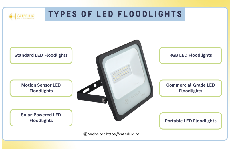 Types Of LED Floodlights