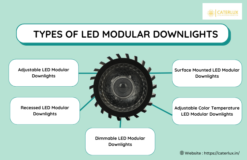 Types Of LED Modular Downlights